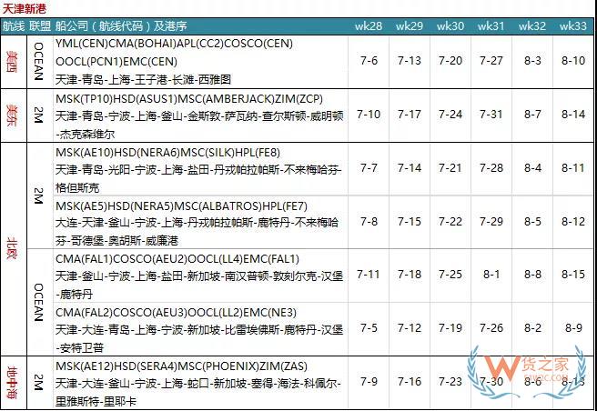 7月各大聯(lián)盟停航匯總；哪個(gè)港口受影響最大?—貨之家