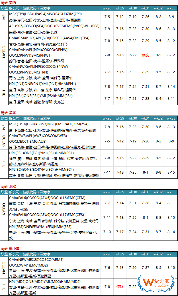 7月各大聯(lián)盟停航匯總；哪個(gè)港口受影響最大?—貨之家