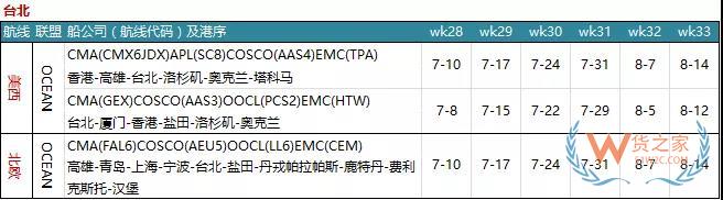 7月各大聯(lián)盟停航匯總；哪個(gè)港口受影響最大?—貨之家