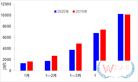 5月交通運輸經(jīng)濟運行情況：貨運量實現(xiàn)月度正增長—貨之家