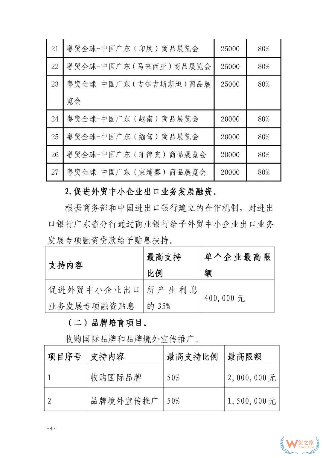 申報(bào)通知 || 中央財(cái)政2020年度外經(jīng)貿(mào)發(fā)展專項(xiàng)資金項(xiàng)目入庫(kù)（開拓重點(diǎn)市場(chǎng)事項(xiàng)）（第二期）申報(bào)指南—貨之家