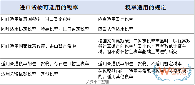 關(guān)務(wù)知識：進口最惠國稅率、協(xié)定稅率、特惠稅率、普通稅率區(qū)別及使用—貨之家