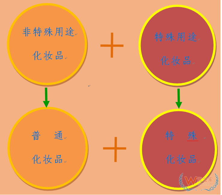 解讀新版《化妝品監(jiān)督管理條例》—貨之家