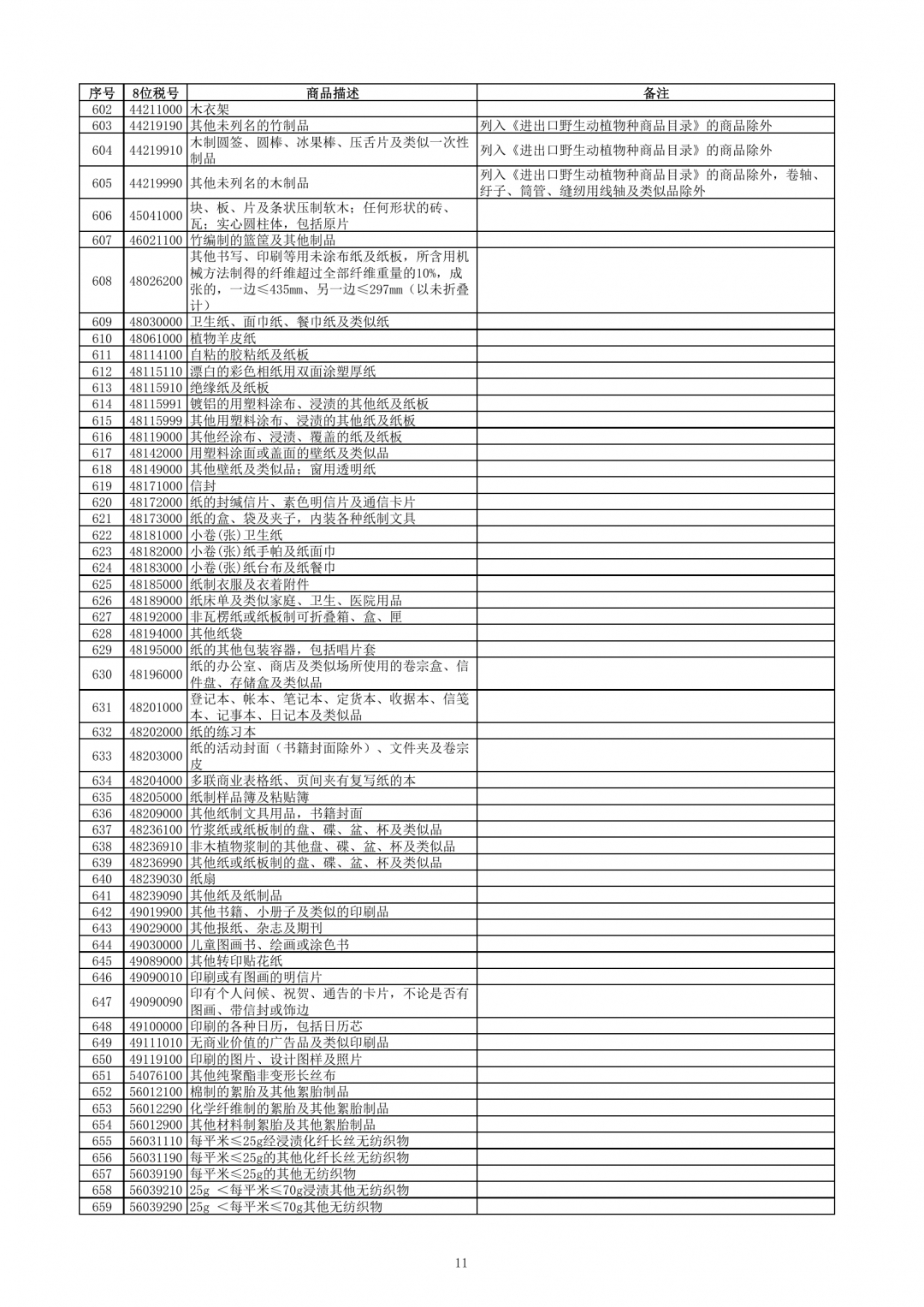 跨境電子商務(wù)零售進(jìn)口商品清單（2019年版）-貨之家