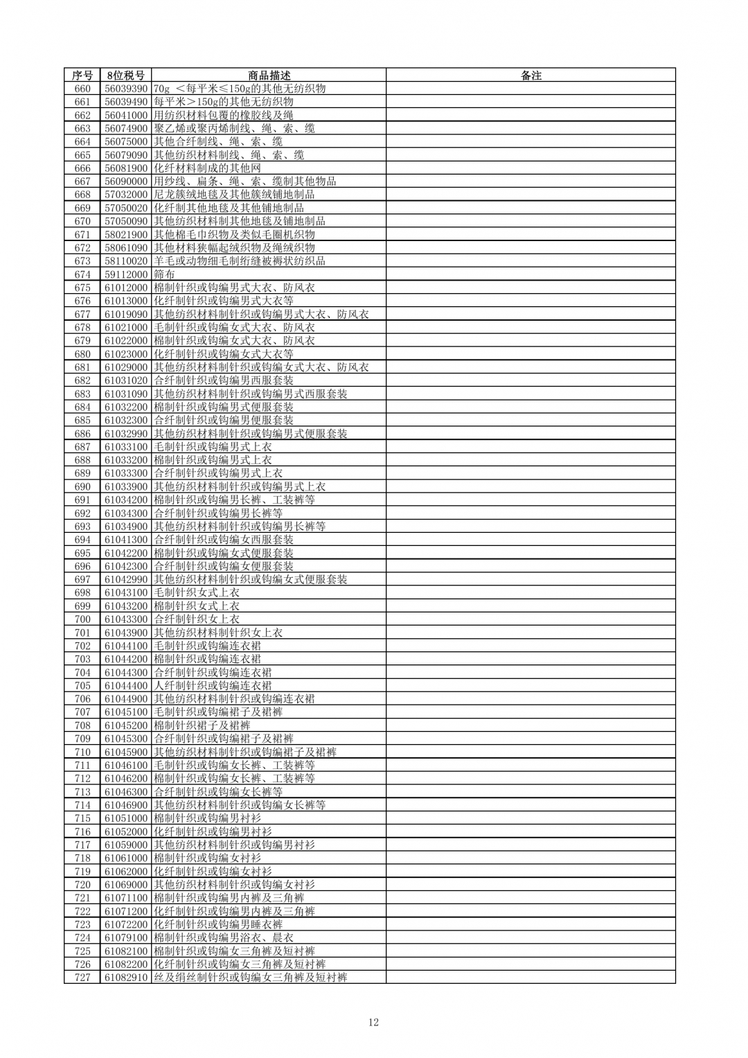 跨境電子商務(wù)零售進(jìn)口商品清單（2019年版）-貨之家