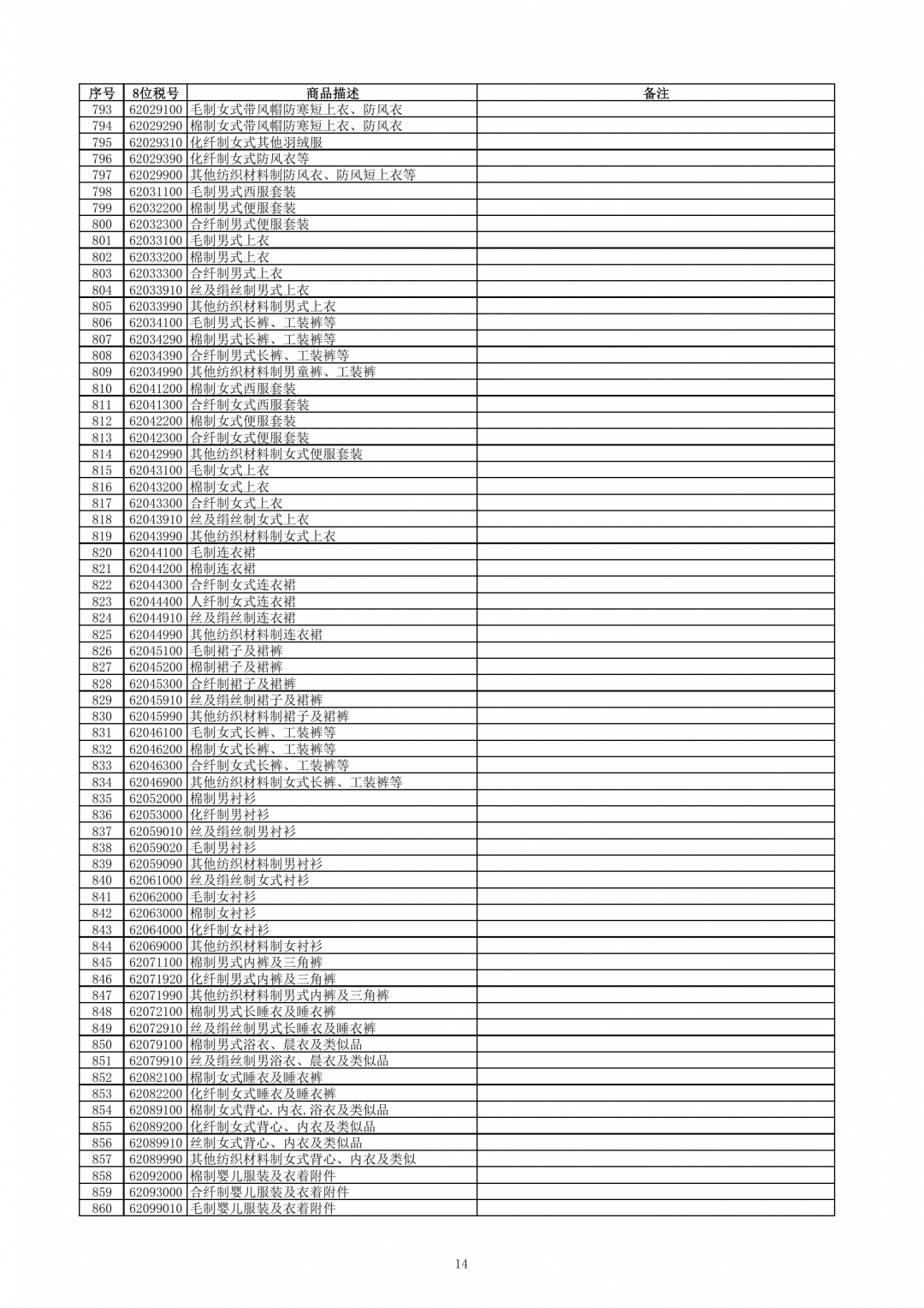 跨境電子商務(wù)零售進(jìn)口商品清單（2019年版）-貨之家