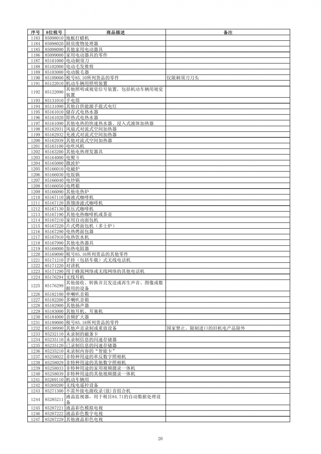 跨境電子商務(wù)零售進(jìn)口商品清單（2019年版）-貨之家