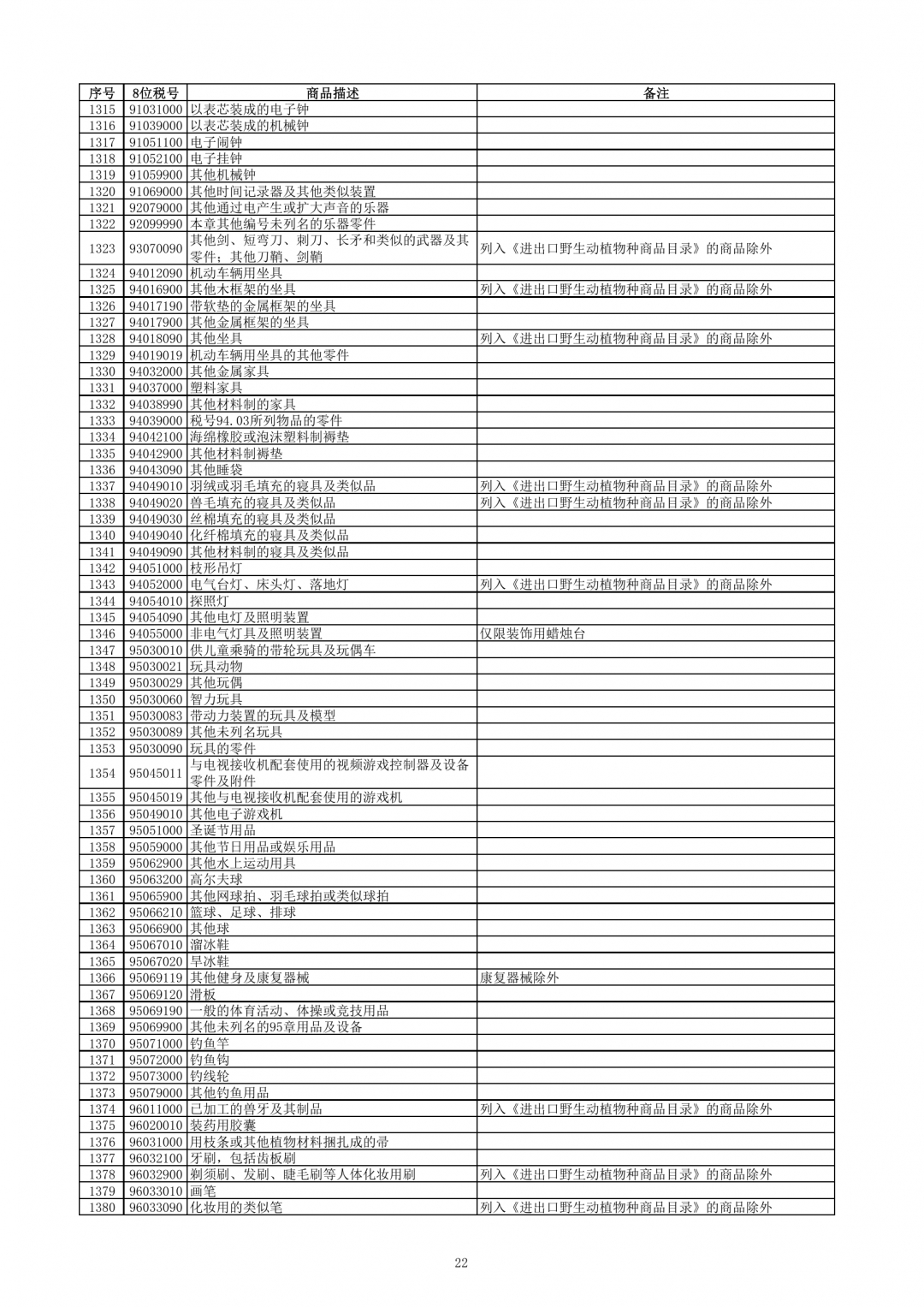 跨境電子商務(wù)零售進(jìn)口商品清單（2019年版）-貨之家