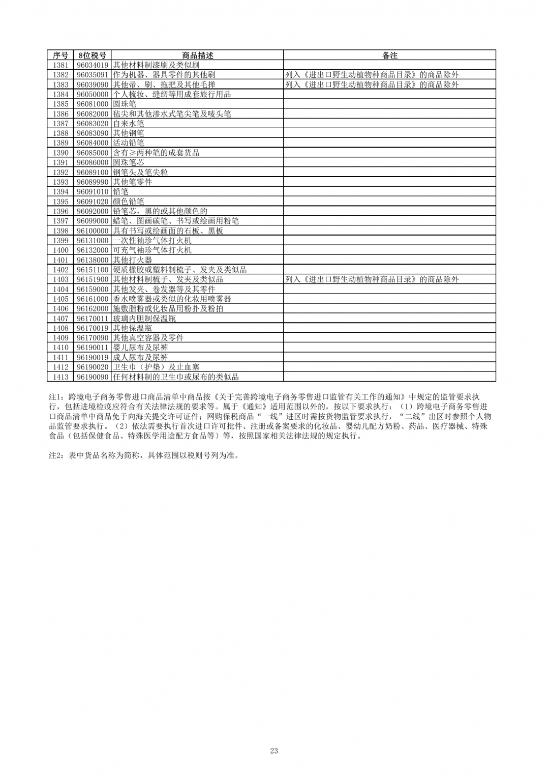 跨境電子商務(wù)零售進(jìn)口商品清單（2019年版）-貨之家