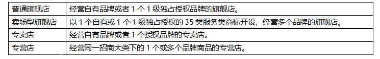 【跨境平臺(tái)入駐】一篇了解拼多多國(guó)際入駐流程操作-貨之家