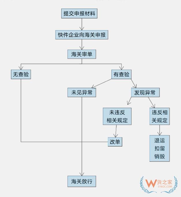 個(gè)人物品進(jìn)口,個(gè)人郵寄進(jìn)口物品-貨之家