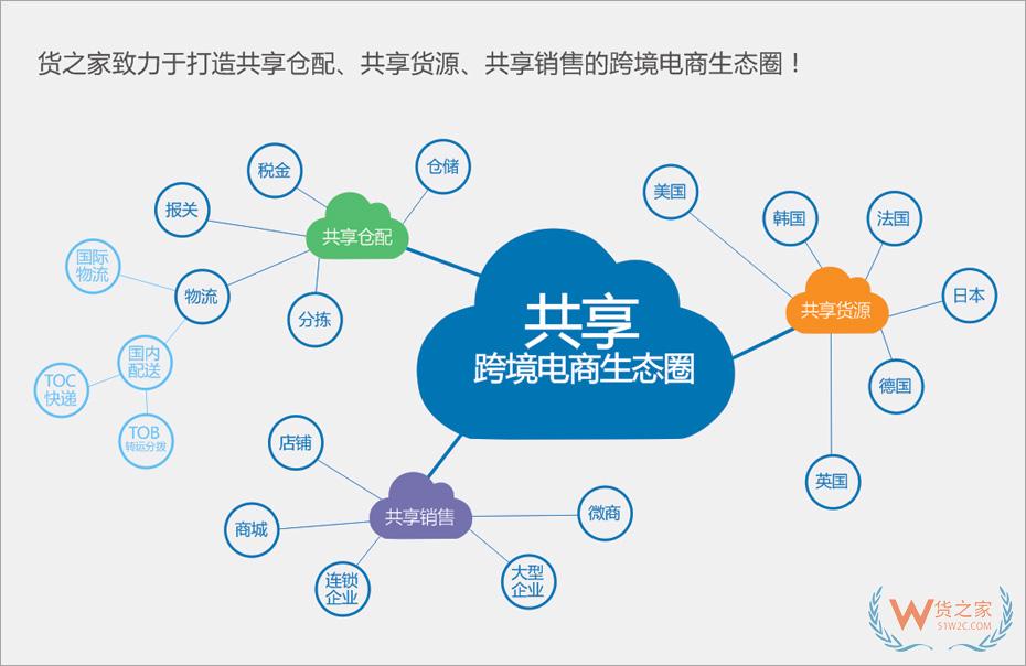 拼多多保稅倉,拼多多全球購保稅倉,選擇貨之家跨境電商進(jìn)口供應(yīng)鏈服務(wù)的優(yōu)勢！