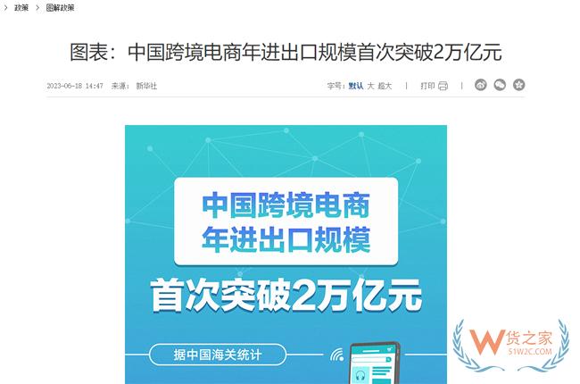 中國跨境電商年進(jìn)出口規(guī)模首次突破2萬億元-貨之家