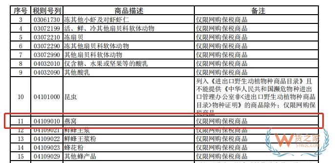 跨境電商知多少——燕窩可以做跨境電商進(jìn)口零售么？-貨之家