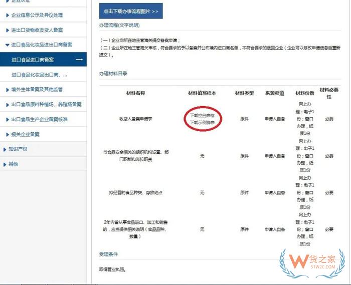 境內(nèi)進口商備案申請,進口食品企業(yè)資質(zhì)辦理,進口食品化妝品進出口商備案流程