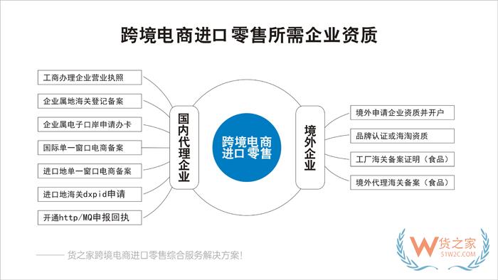 跨境進(jìn)口電商怎么清關(guān)繳稅?跨境平臺協(xié)助第三方商家及消費(fèi)者清關(guān)流程