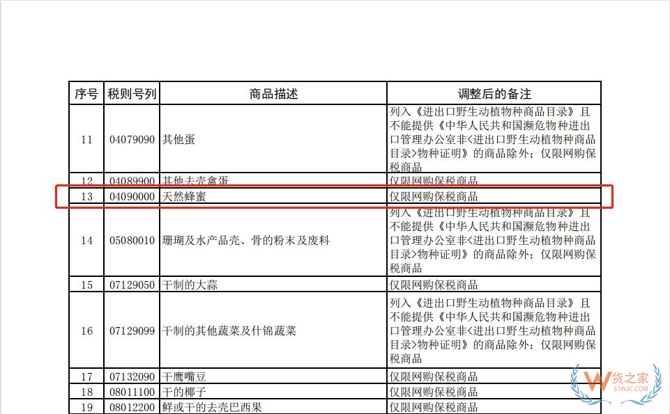 跨境電商知多少——蜂蜜可以做跨境電商進(jìn)口零售么？-貨之家