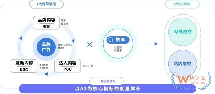 跨境進口電商運營:跨境商品怎么做好種草營銷?跨境進口貨物種草營銷策略