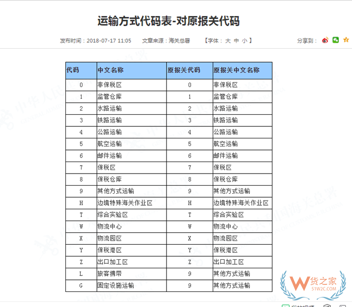 物流運輸方式有哪些?海關運輸方式代碼表