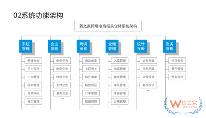 進(jìn)口跨境電商需要ERP系統(tǒng)嗎?對(duì)接跨境店鋪訂單和海關(guān)申報(bào)系統(tǒng)