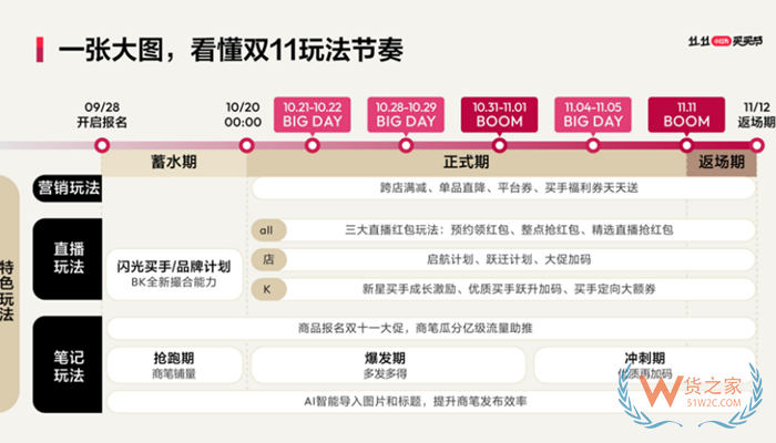 2023年小紅書(shū)雙十一有活動(dòng)嗎?小紅書(shū)雙十一玩法,小紅書(shū)雙11活動(dòng)報(bào)名