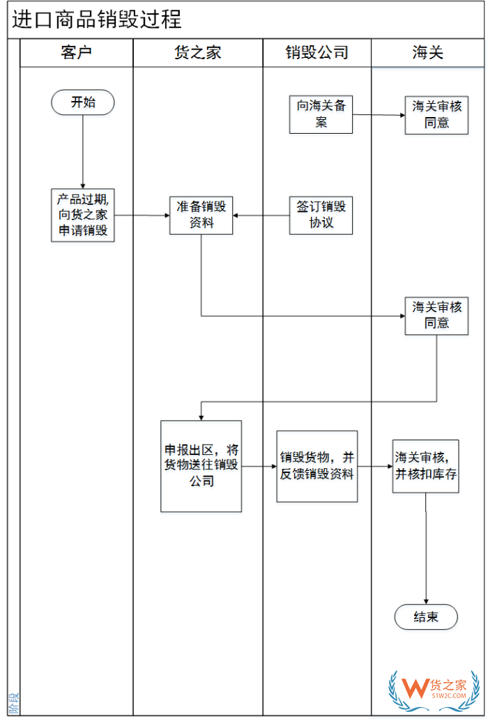 廣州海關(guān)查獲一批過(guò)保質(zhì)期限配制酒,過(guò)期貨物能進(jìn)口嗎