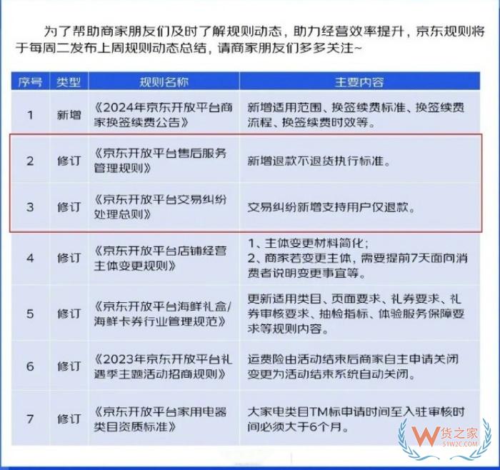 淘寶京東同時宣布支持“僅退款不退貨”，跨境電商購買的商品退貨的流程