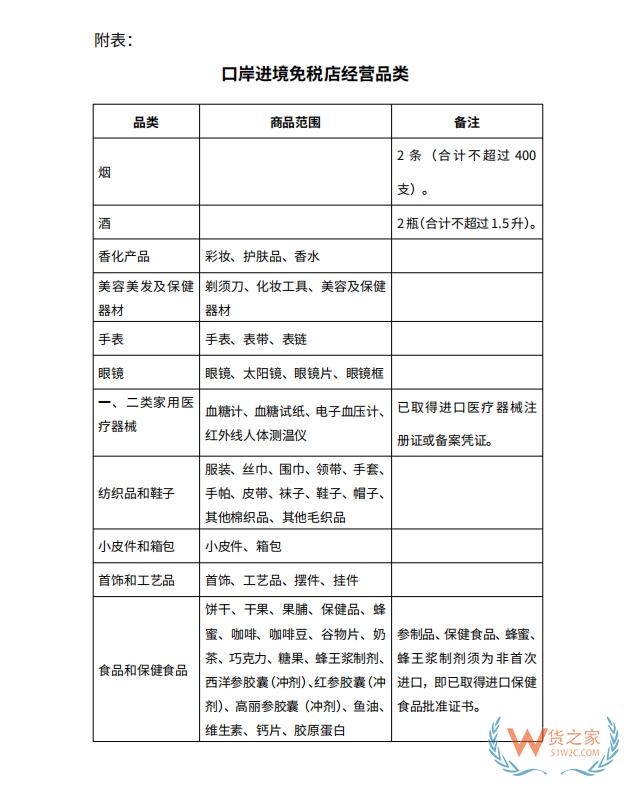 跨境購(gòu)物解析：免稅店與跨境電商零售進(jìn)口的對(duì)比與探索-貨之家