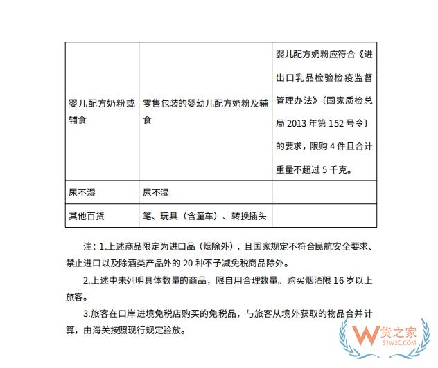 跨境購(gòu)物解析：免稅店與跨境電商零售進(jìn)口的對(duì)比與探索-貨之家