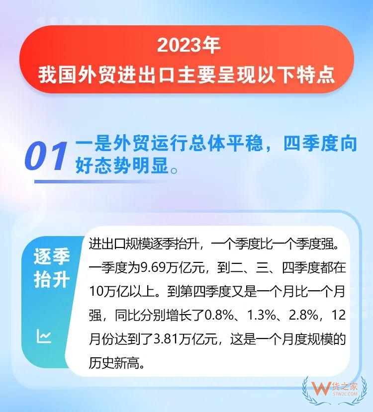 海關總署：2023年我國跨境電商進出口2.38萬億元，增長15.6%-貨之家