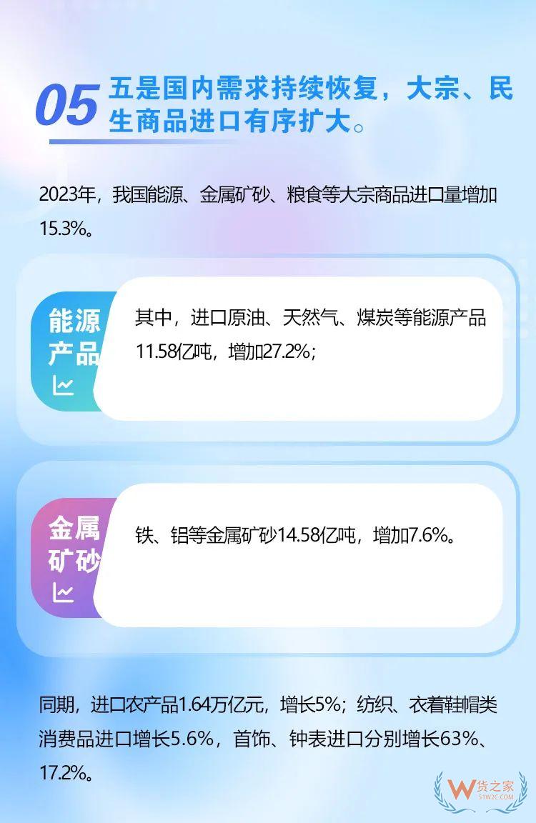 海關總署：2023年我國跨境電商進出口2.38萬億元，增長15.6%-貨之家