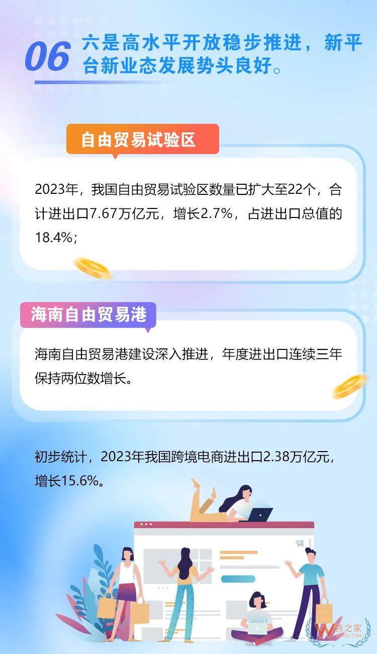 外貿(mào)“新勢(shì)力”崛起：從數(shù)據(jù)看跨境電商如何引領(lǐng)消費(fèi)潮流！-貨之家