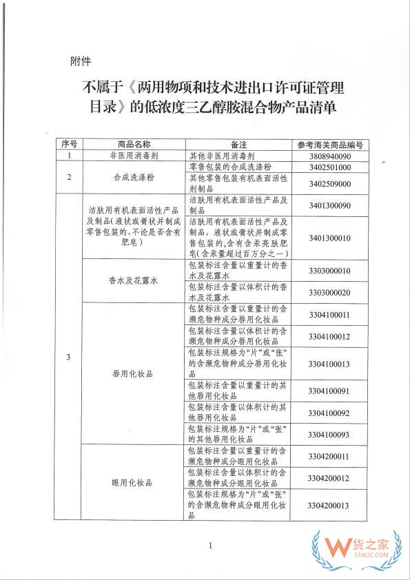 跨境進(jìn)口化妝品更便捷！2月1日起，進(jìn)出口低含量三乙醇胺混合物產(chǎn)品無(wú)需辦理兩用物項(xiàng)許可證-貨之家