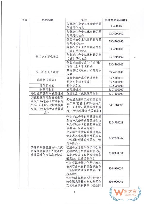 跨境進(jìn)口化妝品更便捷！2月1日起，進(jìn)出口低含量三乙醇胺混合物產(chǎn)品無(wú)需辦理兩用物項(xiàng)許可證-貨之家