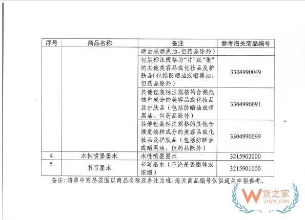 跨境進(jìn)口化妝品更便捷！2月1日起，進(jìn)出口低含量三乙醇胺混合物產(chǎn)品無(wú)需辦理兩用物項(xiàng)許可證-貨之家