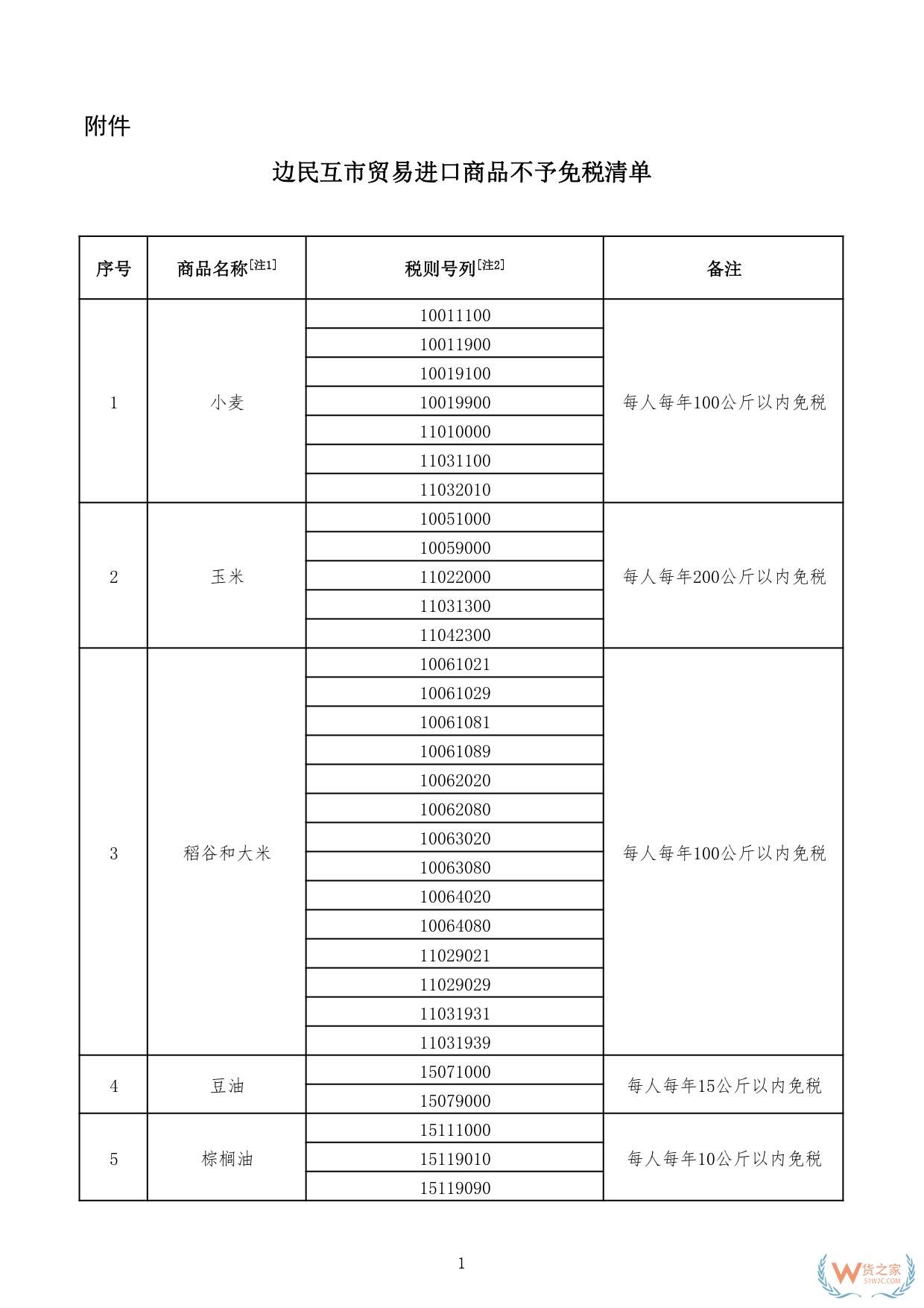 財(cái)關(guān)稅〔2024〕7號(hào):三部門關(guān)于邊民互市貿(mào)易進(jìn)出口商品不予免稅清單的通知-貨之家