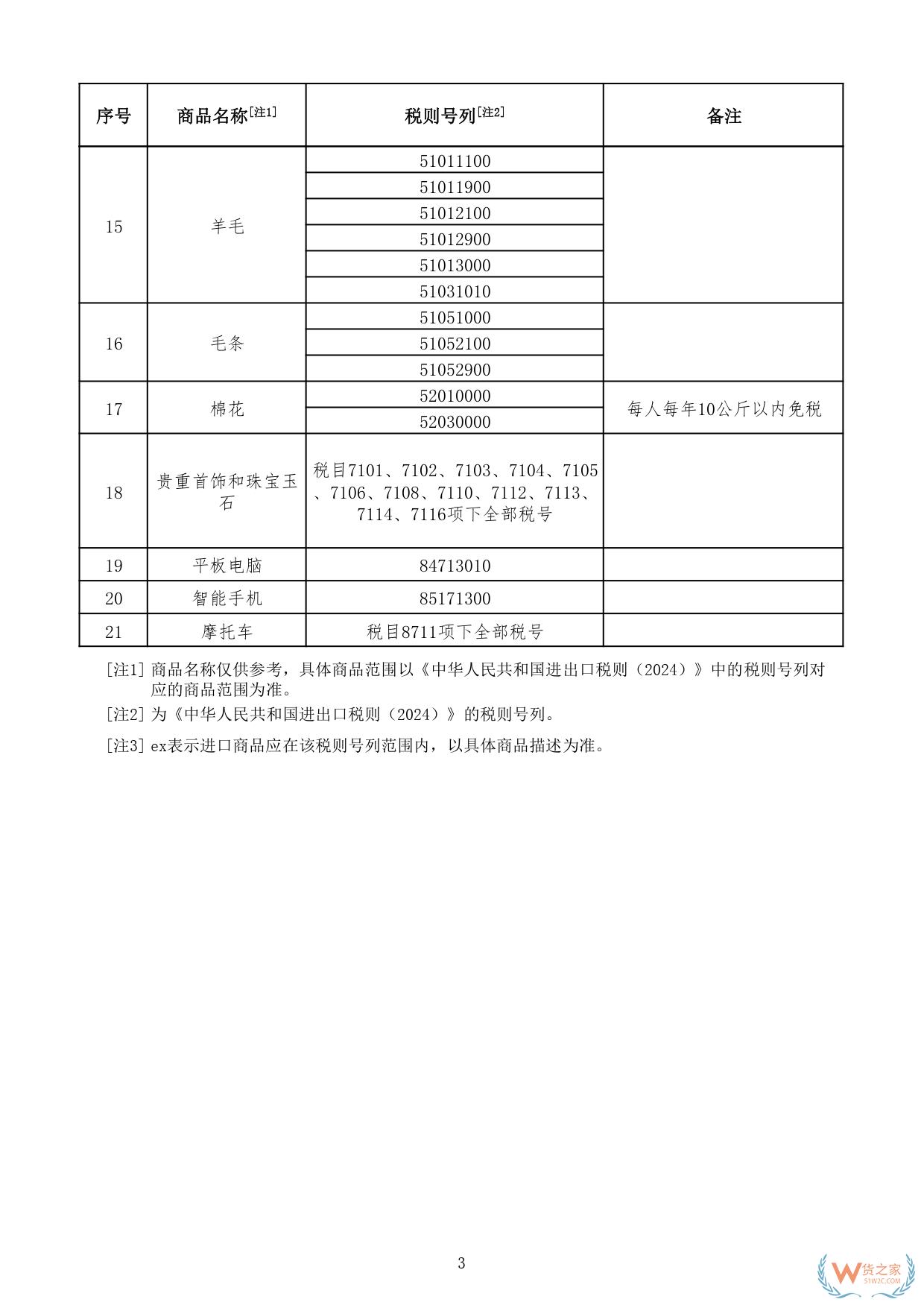 財(cái)關(guān)稅〔2024〕7號(hào):三部門關(guān)于邊民互市貿(mào)易進(jìn)出口商品不予免稅清單的通知-貨之家