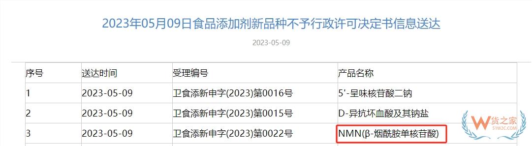 不老藥“NMN”不得通過跨境電商平臺銷售？上市公司股價受影響-貨之家