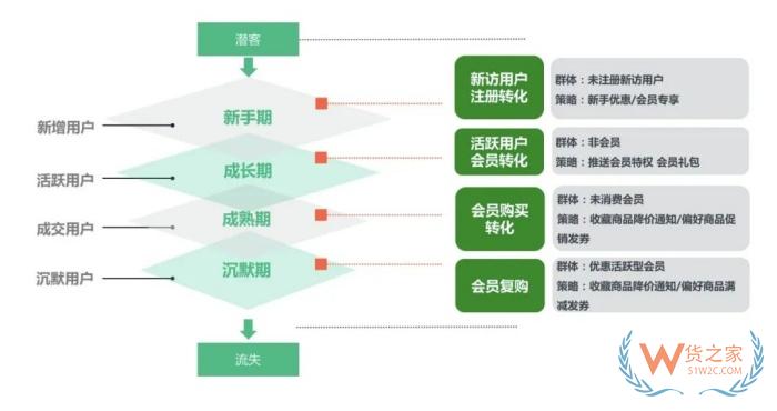 跨境電商零售進口如何借助有贊經(jīng)營好私域流量池？