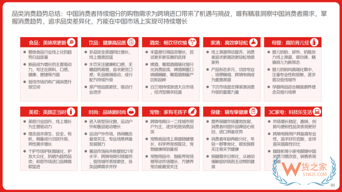 跨境電商零售進(jìn)口進(jìn)入“升級發(fā)展期”，覆蓋中國80%的消費(fèi)者