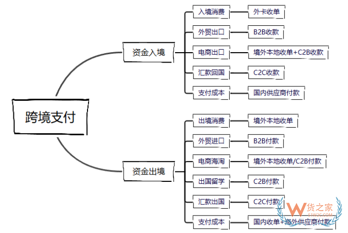 跨境電商進(jìn)口付匯,跨境支付平臺,進(jìn)口跨境收款平臺有哪些？