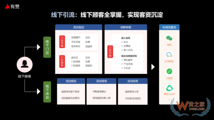 進(jìn)口跨境電商運(yùn)營(yíng):有贊微商城如何運(yùn)營(yíng)?有贊跨境店鋪運(yùn)營(yíng)