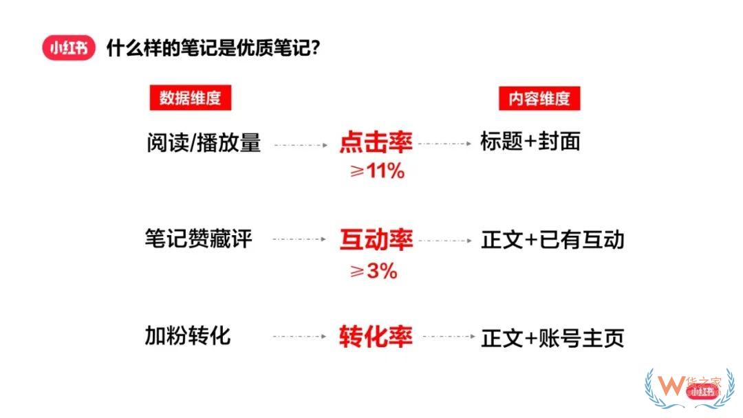 小紅書漲粉秘籍：如何實(shí)現(xiàn)快速漲粉成為創(chuàng)作達(dá)人？-貨之家