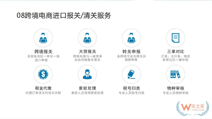 保稅倉接口怎么對接?跨境商城平臺怎么介入保稅倉？