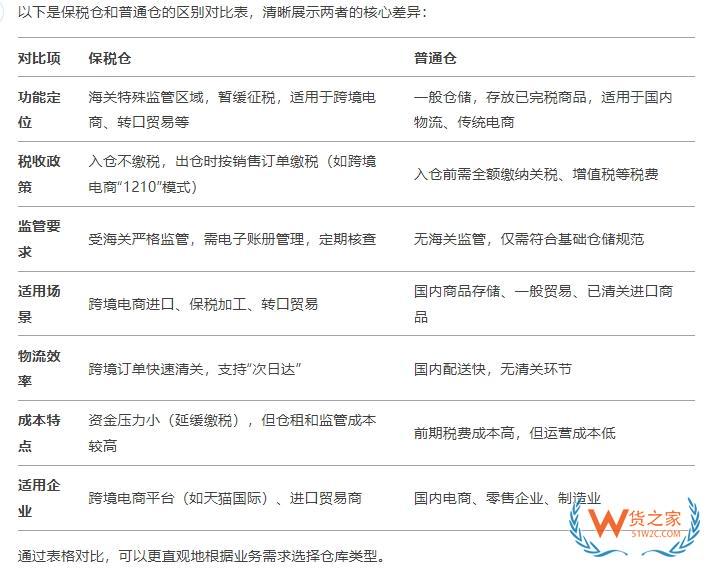 國(guó)內(nèi)與國(guó)內(nèi)普通倉(cāng)的區(qū)別，可以從兩者功能定位、稅收政策、監(jiān)管要求、適用場(chǎng)景、物流效率、陳本特點(diǎn)以及適用企業(yè)等方面了解。