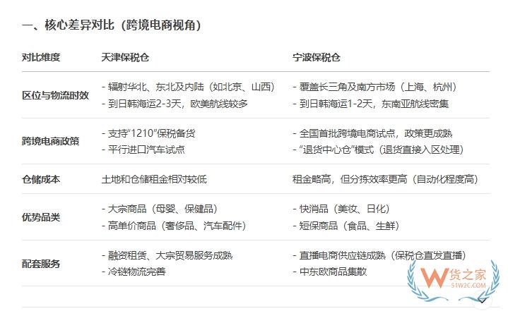 天津港保稅區(qū),天津保稅區(qū),天津東疆保稅倉(cāng),入駐天津保稅倉(cāng)發(fā)貨