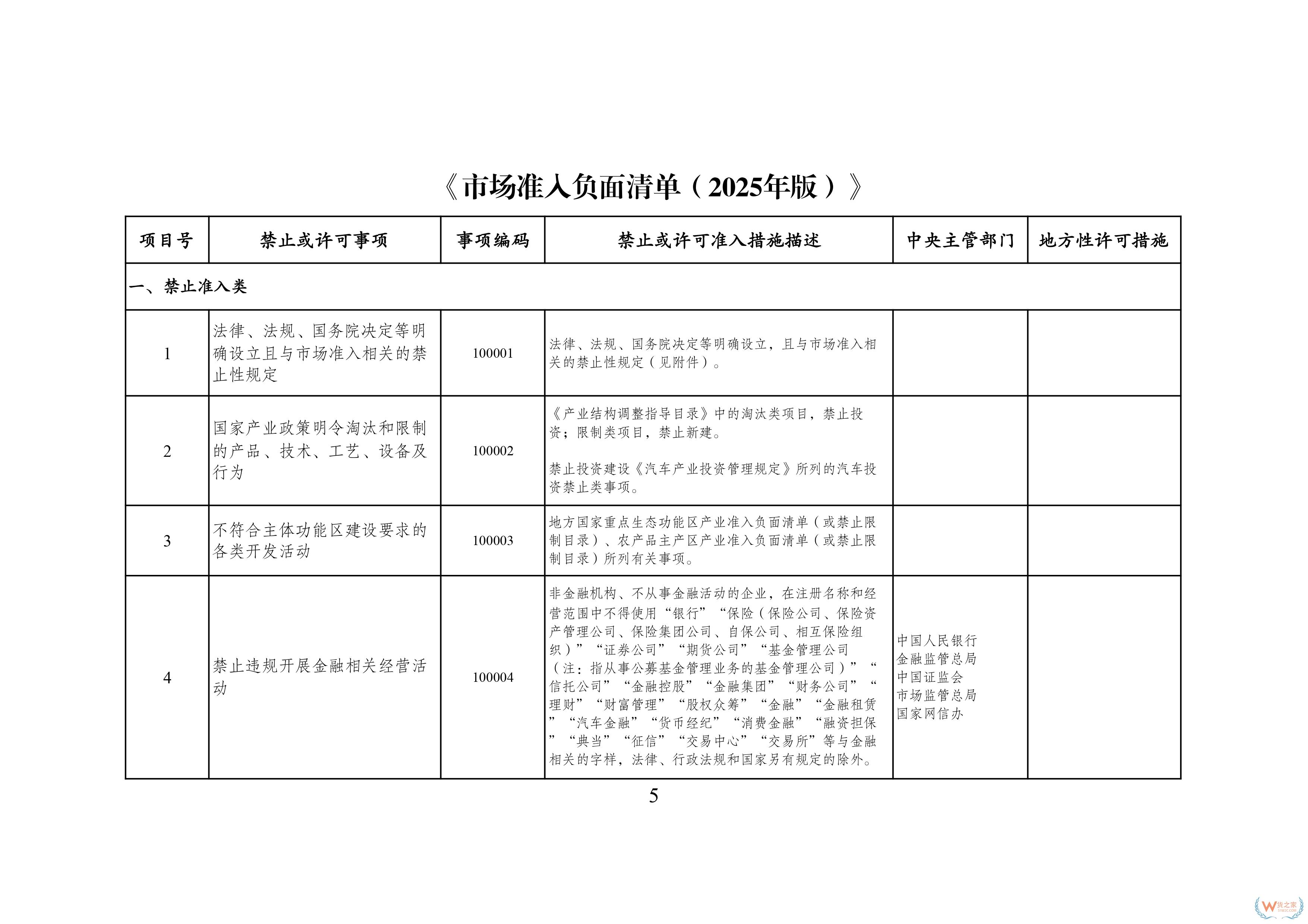 117項(xiàng)縮減至106項(xiàng)！新版市場(chǎng)準(zhǔn)入負(fù)面清單發(fā)布-貨之家