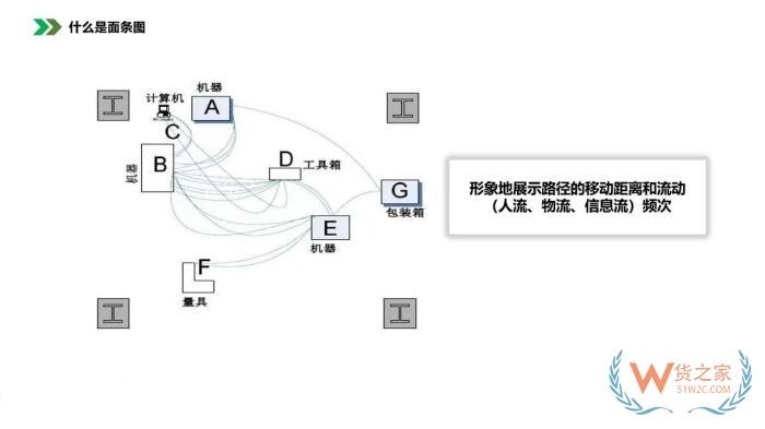 保稅倉庫管理:倉庫布局優(yōu)化方法，倉庫布局示意圖