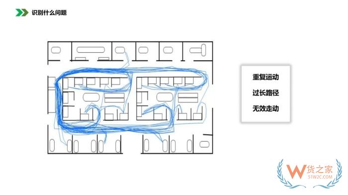 保稅倉庫管理:倉庫布局優(yōu)化方法，倉庫布局示意圖