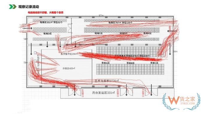 保稅倉庫管理:倉庫布局優(yōu)化方法，倉庫布局示意圖